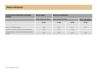 270 Conociéndose a fondo
Datos técnicos
Aceleración/elasticidad velocidad
máxima
Motor diesel Motores de gasolina
fortwo coupé/fortwo cabrio fortwo coupé/fortwo cabrio fortwo coupé BRABUS /
fortwo cabrio BRABUS
30 kW 37 kW 45 kW 55 kW
De 0 a 100 km/h (seg.) 19,8 18,3 15,5 12,3
De 60 a 100 km/h (seg.) en la 5ª marcha 13,2 14,7 11,8 
Velocidad máx. limitada electrónicamente
(km/h)
135 135 135 150
BA fortwo MJ06_Spanish.book Seite 270 Dienstag, 25. Oktober 2005 4:50 16
 