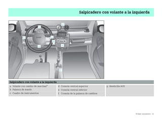 Primer encuentro 31
Salpicadero con volante a la izquierda
Salpicadero con volante a la izquierda
a Volante con cambio de marchas*
b Palanca de mando
c Cuadro de instrumentos
d Consola central superior
e Consola central inferior
f Consola de la palanca de cambios
g Hembrilla AUX
BA fortwo MJ06_Spanish.book Seite 31 Dienstag, 25. Oktober 2005 4:50 16
 