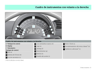 Primer encuentro 35
Cuadro de instrumentos con volante a la derecha
Cuadro de instrumentos con volante a la derecha
A Testigos de control
B Display
C Velocímetro
Testigos de control
abs (a)
Sistema de frenos (b)
Luz de carretera (c)
Luz antiniebla trasera (d)
esp (e)
Airbag (f)
Intermitentes (g)
Batería (h)
Presión del aceite (i)
Motor Check (j)
Precalentamiento del motor diesel1
(k)
Calefactor adicional1
(l)
1 Sólo en vehículos con motor diesel.
BA fortwo MJ06_Spanish.book Seite 35 Dienstag, 25. Oktober 2005 4:50 16
 