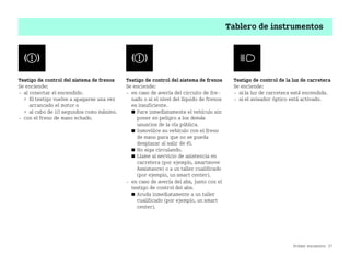 Primer encuentro 37
Tablero de instrumentos
Testigo de control del sistema de frenos
Se enciende:
 al conectar el encendido.
 El testigo vuelve a apagarse una vez
arrancado el motor o
 al cabo de 10 segundos como máximo.
 con el freno de mano echado.
Testigo de control del sistema de frenos
Se enciende:
 en caso de avería del circuito de fre
nado o si el nivel del líquido de frenos
es insuficiente.
쮿 Pare inmediatamente el vehículo sin
poner en peligro a los demás
usuarios de la vía pública.
쮿 Inmovilice su vehículo con el freno
de mano para que no se pueda
desplazar al salir de él.
쮿 No siga circulando.
쮿 Llame al servicio de asistencia en
carretera (por ejemplo, smartmove
Assistance) o a un taller cualificado
(por ejemplo, un smart center).
 en caso de avería del abs, junto con el
testigo de control del abs.
쮿 Acuda inmediatamente a un taller
cualificado (por ejemplo, un smart
center).
Testigo de control de la luz de carretera
Se enciende:
 si la luz de carretera está encendida.
 si el avisador óptico está activado.
BA fortwo MJ06_Spanish.book Seite 37 Dienstag, 25. Oktober 2005 4:50 16
 