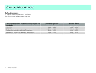 54 Primer encuentro
Consola central superior
Su funcionamiento
El cuentarrevoluciones indica el número
de revoluciones del motor en 1000 rpm.
Los márgenes óptimos de revoluciones (rpm) son los
siguientes:
Motores de gasolina Motores diesel
Arrancar 1000  2000 1000  2000
Conducción normal a velocidad constante 2000  3000 1800  3000
Aceleración breve, por ejemplo, al adelantar 3000  6300 3000  4400
BA fortwo MJ06_Spanish.book Seite 54 Dienstag, 25. Oktober 2005 4:50 16
 