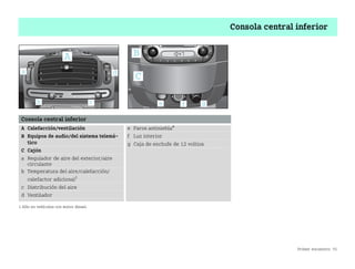Primer encuentro 55
Consola central inferior
Consola central inferior
A Calefacción/ventilación
B Equipos de audio/del sistema telemá
tico
C Cajón
a Regulador de aire del exterior/aire
circulante
b Temperatura del aire/calefacción/
calefactor adicional1
c Distribución del aire
d Ventilador
e Faros antiniebla*
f Luz interior
g Caja de enchufe de 12 voltios
1 Sólo en vehículos con motor diesel.
BA fortwo MJ06_Spanish.book Seite 55 Dienstag, 25. Oktober 2005 4:50 16
 