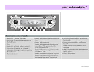 Comunicación 73
smart radio navigator*
Elementos de mando de la radio
a Encender o apagar el aparato
b Sintonización automática de emisoras,
hacia delante
c Mute
d Selección del modo radio o modo CD
e Sintonización manual de emisoras y
ajustes de tonos graves, tonos agudos,
fader, balance
f Cambio de menú
g Memoria de emisoras y función autos
tore
h Memoria de emisoras
i Memoria de emisoras, sintonización
automática PTY+ y sintonización
manual de emisoras
j Memoria de emisoras y sintonización
automática PTY
k Memoria de emisoras y modo regional
l Memoria de emisoras y conmutación
entre modo RDS/modo frecuencias
m Sintonización automática de emisoras,
hacia atrás
n Exploración automática con función
”scan”
Breve sintonización de emisoras dis
ponibles
o Selección: tonos graves, tonos agudos,
fader, balance
p Ajuste del volumen
BA fortwo MJ06_Spanish.book Seite 73 Dienstag, 25. Oktober 2005 4:50 16
 