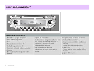 74 Comunicación
smart radio navigator*
Elementos de mando del CD
a Encender o apagar el aparato
b Salto al título siguiente
c Mute
d Ranura de inserción del CD
e Tecla de expulsión del CD
f Selección del modo radio o modo CD
g Ajustes
Tonos graves, tonos agudos, fader,
balance
h Ajuste de contrastes
i Indicación del tiempo reproducido del
CD, tiempo reproducido del título y
tiempo de reproducción total
j Avance rápido, audible
k Retroceso rápido, audible
l Repetición del título actual del CD
actual
m Reproducción aleatoria de títulos
n Salto al título anterior
o Exploración automática con función
”scan”:
Breve reproducción de títulos
p Selección:
Tonos graves, tonos agudos, fader,
balance
q Ajuste del volumen
BA fortwo MJ06_Spanish.book Seite 74 Dienstag, 25. Oktober 2005 4:50 16
 