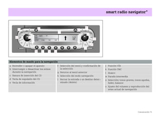 Comunicación 75
smart radio navigator*
Elementos de mando para la navegación
a Encender o apagar el aparato
b Interrumpir o desactivar los avisos
durante la navegación
c Ranura de inserción del CD
d Tecla de expulsión del CD
e Tecla de información
f Selección del menú y confirmación de
la selección
g Retorno al menú anterior
h Selección del modo navegación
i Borrar la entrada o un destino deter
minado (delete)
j Función VÍA
k Función TMC
l Atasco
m Parada intermedia
n Selección: tonos graves, tonos agudos,
fader, balance
o Ajuste del volumen y reproducción del
aviso actual de navegación
BA fortwo MJ06_Spanish.book Seite 75 Dienstag, 25. Oktober 2005 4:50 16
 