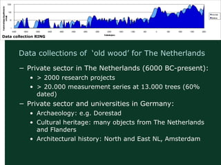 Data Archiving and Networked Services
Data collection RING
Data collections of ‘old wood’ for The Netherlands
− Private sector in The Netherlands (6000 BC-present):
• > 2000 research projects
• > 20.000 measurement series at 13.000 trees (60%
dated)
− Private sector and universities in Germany:
• Archaeology: e.g. Dorestad
• Cultural heritage: many objects from The Netherlands
and Flanders
• Architectural history: North and East NL, Amsterdam
 