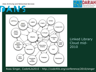 Data Archiving and Networked Services
Linked Library
Cloud mid-
2010
Ross Singer, Code4Lib2010 - http://code4lib.org/conference/2010/singer
 