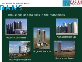 Data Archiving and Networked Services
Thousands of data silos in the humanities
Historical databases Archaeological GIS
Linguistic corpora
Arts image collections
Literary text bases
 