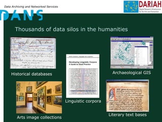 Data Archiving and Networked Services
Thousands of data silos in the humanities
Historical databases Archaeological GIS
Linguistic corpora
Arts image collections
Literary text bases
 
