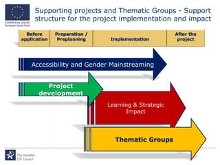 Supporting projects and Thematic Groups - Support
     structure for the project implementation and impact

  Before      Preparation /                          After the
application    Preplanning     Implementation         project




    Accessibility and Gender Mainstreaming


         Project
       development
                              Learning & Strategic
                                    Impact




                                Thematic Groups
 