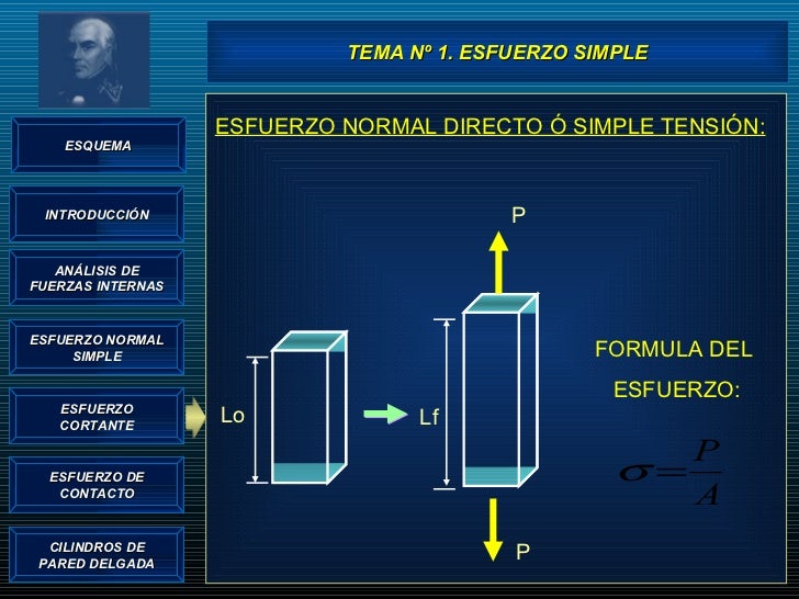 Esfuerzo Simple