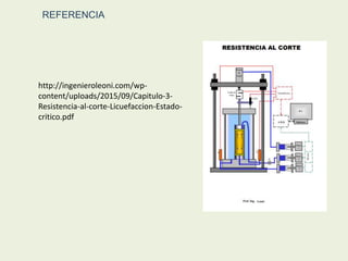REFERENCIA
http://ingenieroleoni.com/wp-
content/uploads/2015/09/Capitulo-3-
Resistencia-al-corte-Licuefaccion-Estado-
critico.pdf
 