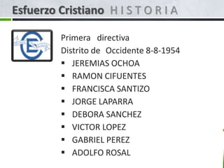 Esfuerzo Cristiano H I S T O R I A

          Primera directiva
          Distrito de Occidente 8-8-1954
           JEREMIAS OCHOA
           RAMON CIFUENTES
           FRANCISCA SANTIZO
           JORGE LAPARRA
           DEBORA SANCHEZ
           VICTOR LOPEZ
           GABRIEL PEREZ
           ADOLFO ROSAL
 