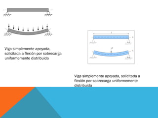 Viga simplemente apoyada,
solicitada a flexión por sobrecarga
uniformemente distribuida
Viga simplemente apoyada, solicitada a
flexión por sobrecarga uniformemente
distribuida
 