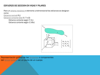 ESFUERZO DE SECCION EN VIGAS Y PILARES
Para un prisma mecánico o elemento unidimensional los esfuerzos se designan
como:
Esfuerzo normal (Nx)
Esfuerzo cortante total (V, T o Q)
Esfuerzo cortante según Y (Vy)
Esfuerzo cortante según Z (Vez)
Representación gráfica de las tensiones o componentes
del tensor tensión en un punto de un cuerpo
 