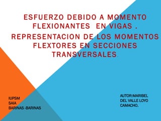 ESFUERZO DEBIDO A MOMENTO
FLEXIONANTES EN VIGAS .
REPRESENTACION DE LOS MOMENTOS
FLEXTORES EN SECCIONES
TRANSVERSALES.
AUTOR:MARIBEL
DEL VALLE LOYO
CAMACHO.
IUPSM
SAIA
BARINAS -BARINAS
 