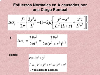 Esfuerzos Normales en A causados por
              una Carga Puntual

       P ⎧3y2 z     ⎡ y −x
                        2    2
                                  x z ⎤⎫
                                   2
∆σ y = ⎨ 5 − (1− 2µ)⎢ 2         + 3 2 ⎥⎬
      2π ⎩ L        ⎣ Lr (L + z) L r ⎦⎭

y            3Pz 3    3Pz 3
      ∆σ z =       =
             2πL 2π (r + z )
                5     2     2 5/ 2



donde:
            r = x2 + y2
            L = x2 + y2 + z2 = r2 + z2
             µ = relación de poisson
 