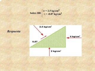 σ = 2.5 kg/cm2
            Sobre BB τ = -0.87 kg/cm2




                    2.5 kg/cm
                            2




Respuesta
                                        4 kg/cm
                                              2




             0.87



                            2 kg/cm2
 