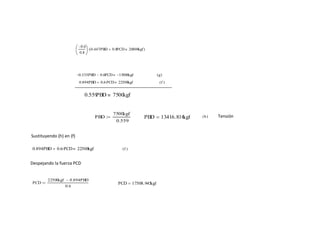 Tensión
Sustituyendo (h) en (f)
Despejando la fuerza PCD
0.6
0.8
0.447PBD 0.8PCD 20000kgf( )
0.335PBD 0.6PCD 15000kgf g( )
0.894PBD 0.6 PCD 22500kgf f( )
0.559PBD 7500kgf
PBD
7500kgf
0.559
PBD 13416.816kgf h( )
0.894PBD 0.6 PCD 22500kgf f( )
PCD
22500kgf 0.894PBD
0.6
PCD 17508.945kgf
 