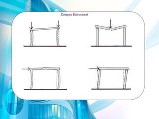 Esfuerzos presentes en las estructuras