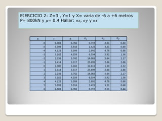 EJERCICIO 2: Z=3 , Y=1 y X= varia de -6 a +6 metros
P= 800kN y 𝜇= 0.4 Hallar: 𝜎𝑧, 𝜎𝑦 y 𝜎𝑥
 