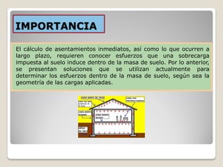 IMPORTANCIA
El cálculo de asentamientos inmediatos, así como lo que ocurren a
largo plazo, requieren conocer esfuerzos que una sobrecarga
impuesta al suelo induce dentro de la masa de suelo. Por lo anterior,
se presentan soluciones que se utilizan actualmente para
determinar los esfuerzos dentro de la masa de suelo, según sea la
geometría de las cargas aplicadas.
 