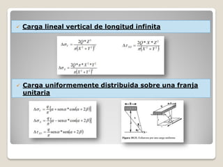  Carga lineal vertical de longitud infinita
 Carga uniformemente distribuida sobre una franja
unitaria
 