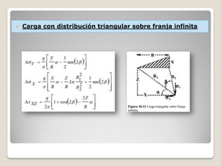  Carga con distribución triangular sobre franja infinita
 