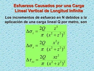 Esfuerzos Causados por una Carga
Lineal Vertical de Longitud Infinita
Los incrementos de esfuerzo en N debidos a la
aplicación de una carga lineal Q por metro, son

2Q
z

z
(x

2Q
x

2

2 2

z )
2

x z
2
2 2
(x z )

2Q
xz

3

xz
(x

2

2
2 2

z )

 
