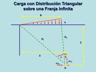 Carga con Distribución Triangular
sobre una Franja Infinita
B
q

R2

R1

Z

X
V
X

N

 