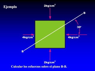 2kg/cm

Ejemplo

2

B

300
4kg/cm

2

4kg/cm

B

2kg/cm

2

Calcular los esfuerzos sobre el plano B-B.

2

 