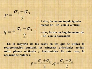 p

q

1

3

2
1

+ si 1 forma un ángulo igual o
menor de 45 con la vertical

3

2

- si 1 forma un ángulo menor de
45 con la horizontal

En la mayoría de los casos en los que se utiliza la
representación puntual, los esfuerzos principales actúan
sobre planos verticales y horizontales. En este caso, la
ecuación se reduce a

p

h

2

,q

h

2

 