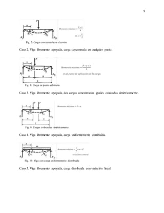 9
Caso 2. Viga libremente apoyada, carga concentrada en cualquier punto.
Caso 3. Viga libremente apoyada, dos cargas concentradas iguales colocadas simétricamente.
Caso 4. Viga libremente apoyada, carga uniformemente distribuida.
Caso 5. Viga libremente apoyada, carga distribuida con variación lineal.
Fig. 10: Viga con carga uniformemente distribuida
Fig. 8: Carga en punto arbitrario
Fig. 9: Cargas colocadas simétricamente
Fig. 7: Carga concentrada en el centro
 
