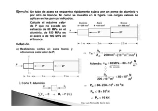 Un tubo de acero se encuentra rígidamente sujeto por un perno de aluminio y
por otro de bronce, tal como se muestra en la figura. Las cargas axiales se
aplican en los puntos indicados.
Un tubo de acero se encuentra rígidamente sujeto por un perno de aluminio y
por otro de bronce, tal como se muestra en la figura. Las cargas axiales se
aplican en los puntos indicados.
Ejemplo:
Solución.
a) Realizamos cortes en cada tramo y
obtenemos cada valor de P:
Calcule el máximo valor
de P que no exceda un
esfuerzo de 80 MPa en el
aluminio, de 150 MPa en
el acero o de 100 MPa en
el bronce.
Calcule el máximo valor
de P que no exceda un
esfuerzo de 80 MPa en el
aluminio, de 150 MPa en
el acero o de 100 MPa en
el bronce.
Corte 1: Aluminio
Además:
Ing. Luis Fernando Narro Jara
 