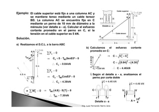 El cable superior está fijo a una columna AC y
se mantiene tenso mediante un cable tensor
BD. La columna AC se encuentra fija en C
mediante un perno de 10 mm de diámetro a la
ménsula (ver detalle a - a). Calcular el esfuerzo
cortante promedio en el perno en C, si la
tensión en el cable superior es 5 kN.
El cable superior está fijo a una columna AC y
se mantiene tenso mediante un cable tensor
BD. La columna AC se encuentra fija en C
mediante un perno de 10 mm de diámetro a la
ménsula (ver detalle a - a). Calcular el esfuerzo
cortante promedio en el perno en C, si la
tensión en el cable superior es 5 kN.
Ejemplo:
Solución.
a) Realizamos el D.C.L. a la barra ABC
+
+
b) Calculamos el esfuerzo cortante
promedio en C:
Según el detalle a - a, analizamos el
perno por corte doble
Según el detalle a - a, analizamos el
perno por corte doble
Ing. Luis Fernando Narro Jara
 