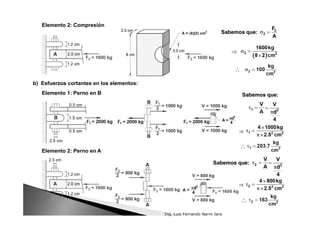 Elemento 2: Compresión
Sabemos que:
Sabemos que:
b) Esfuerzos cortantes en los elementos:
Elemento 1: Perno en B Sabemos que:
Sabemos que:
Elemento 2: Perno en A
Sabemos que:
Sabemos que:
Ing. Luis Fernando Narro Jara
 