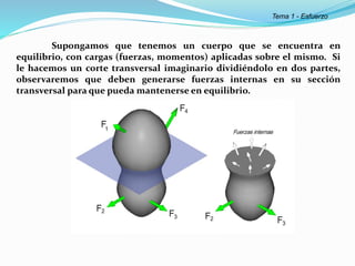 Supongamos que tenemos un cuerpo que se encuentra en
equilibrio, con cargas (fuerzas, momentos) aplicadas sobre el mismo. Si
le hacemos un corte transversal imaginario dividiéndolo en dos partes,
observaremos que deben generarse fuerzas internas en su sección
transversal para que pueda mantenerse en equilibrio.
Tema 1 - Esfuerzo
 