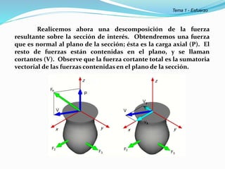 Realicemos ahora una descomposición de la fuerza
resultante sobre la sección de interés. Obtendremos una fuerza
que es normal al plano de la sección; ésta es la carga axial (P). El
resto de fuerzas están contenidas en el plano, y se llaman
cortantes (V). Observe que la fuerza cortante total es la sumatoria
vectorial de las fuerzas contenidas en el plano de la sección.
Tema 1 - Esfuerzo
 