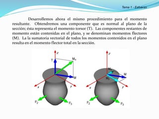Desarrollemos ahora el mismo procedimiento para el momento
resultante. Obtendremos una componente que es normal al plano de la
sección; ésta representa el momento torsor (T). Las componentes restantes de
momento están contenidas en el plano, y se denominan momentos flectores
(M). La la sumatoria vectorial de todos los momentos contenidos en el plano
resulta en el momento flector total en la sección.
Tema 1 - Esfuerzo
 
