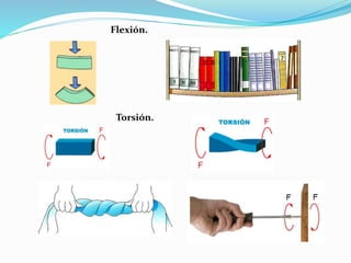 Torsión.
Flexión.
 