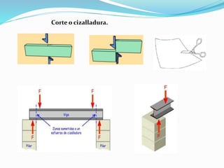 Corte o cizalladura.
 