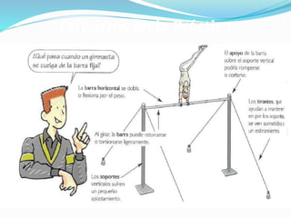 Esfuerzos en la Práctica
 