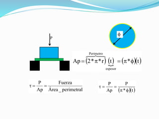 P

   
   
t
*
t
r
*
*
2
Ap
espesor
Perimetro










perimetral
_
Área
Fuerza
Ap
P


t
  
t
*
P
Ap
P




t
 