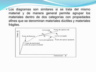  Los diagramas son similares si se trata del mismo 
material y de manera general permite agrupar los 
materiales dentro de dos categorías con propiedades 
afines que se denominan materiales dúctiles y materiales 
frágiles. 
