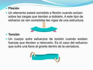  Flexión 
 Un elemento estará sometido a flexión cuando actúen 
sobre las cargas que tiendan a doblarlo. A este tipo de 
esfuerzo se ven sometidas las vigas de una estructura. 
 Torsión 
 Un cuerpo sufre esfuerzos de torsión cuando existen 
fuerzas que tienden a retorcerlo. Es el caso del esfuerzo 
que sufre una llave al girarla dentro de la cerradura. 
 