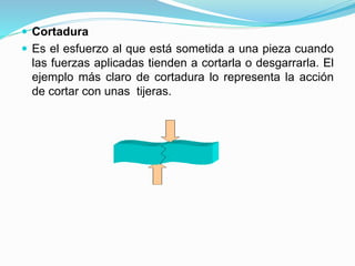  Cortadura 
 Es el esfuerzo al que está sometida a una pieza cuando 
las fuerzas aplicadas tienden a cortarla o desgarrarla. El 
ejemplo más claro de cortadura lo representa la acción 
de cortar con unas tijeras. 
 