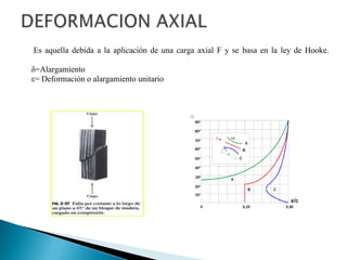 Es aquella debida a la aplicación de una carga axial F y se basa en la ley de Hooke.
δ=Alargamiento
ε= Deformación o alargamiento unitario
 