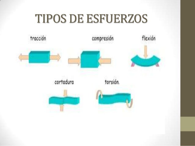 Esfuerzo y deformacion