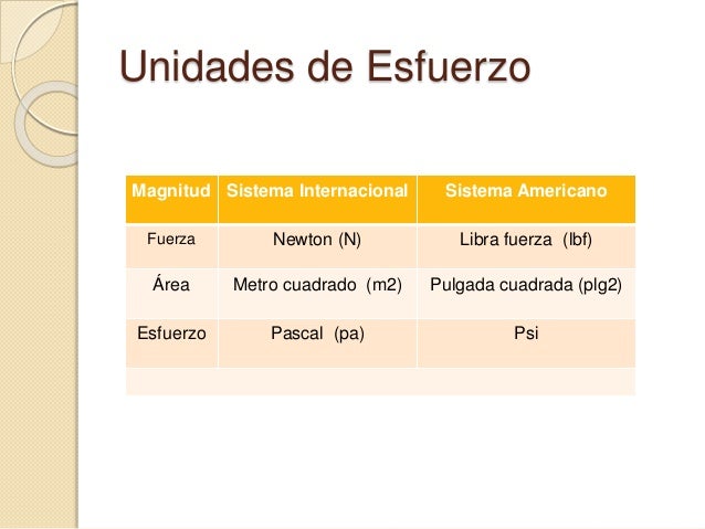Esfuerzo y deformacion