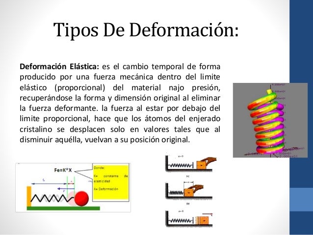 Esfuerzo y Deformación. I.U.P Santiago Mariño